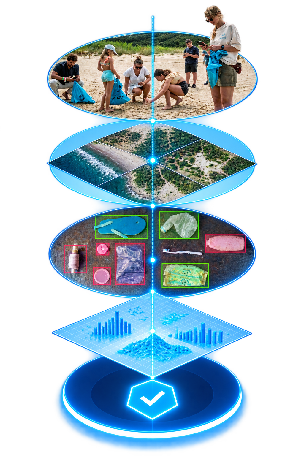 Infografía de las ONDAs: acción en el territorio, captura de datos, análisis con IA, trazabilidad y ONDA