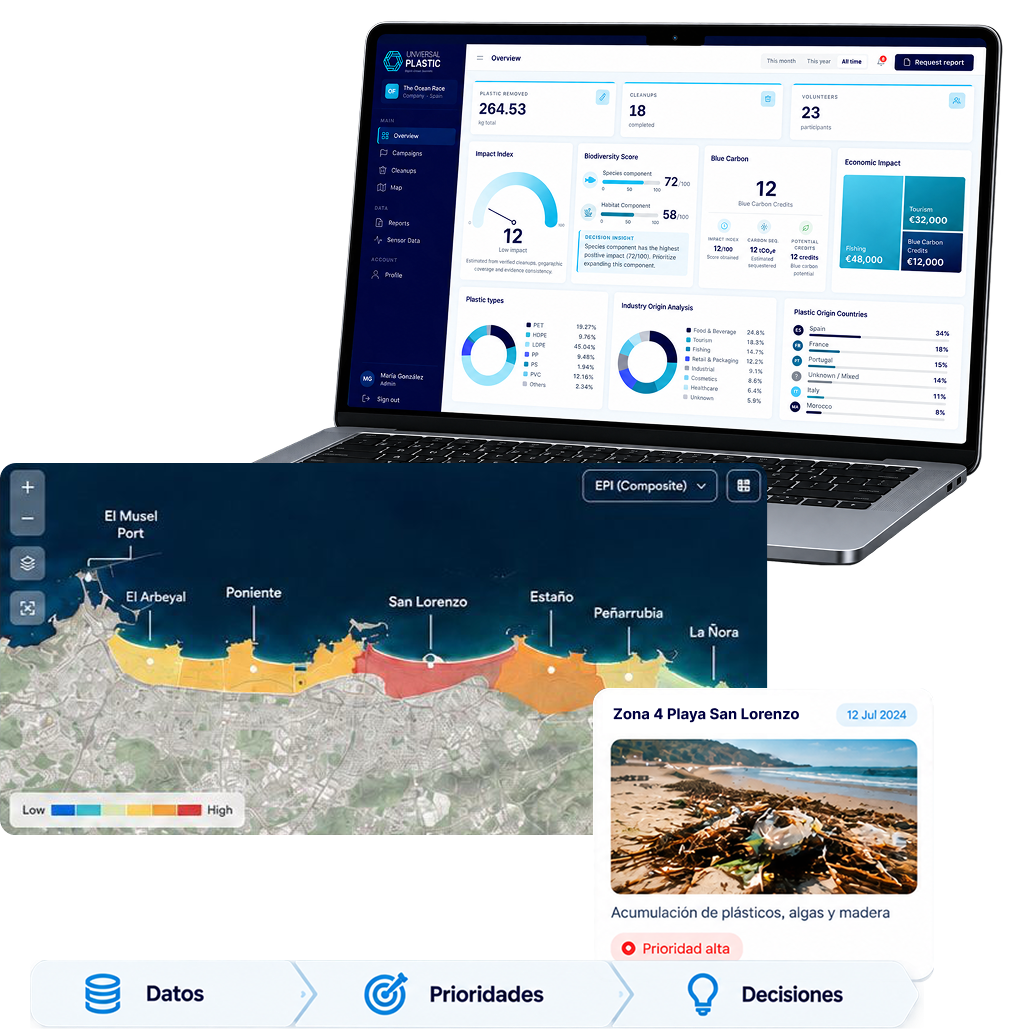 Dashboard Blue Resilience con mapa de prioridad costera: datos, prioridades, decisiones